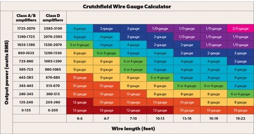 Identify-the-accurate-size-of-the-power-wire-gauge